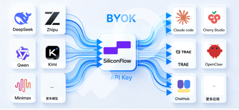 BYOK 指南封面
