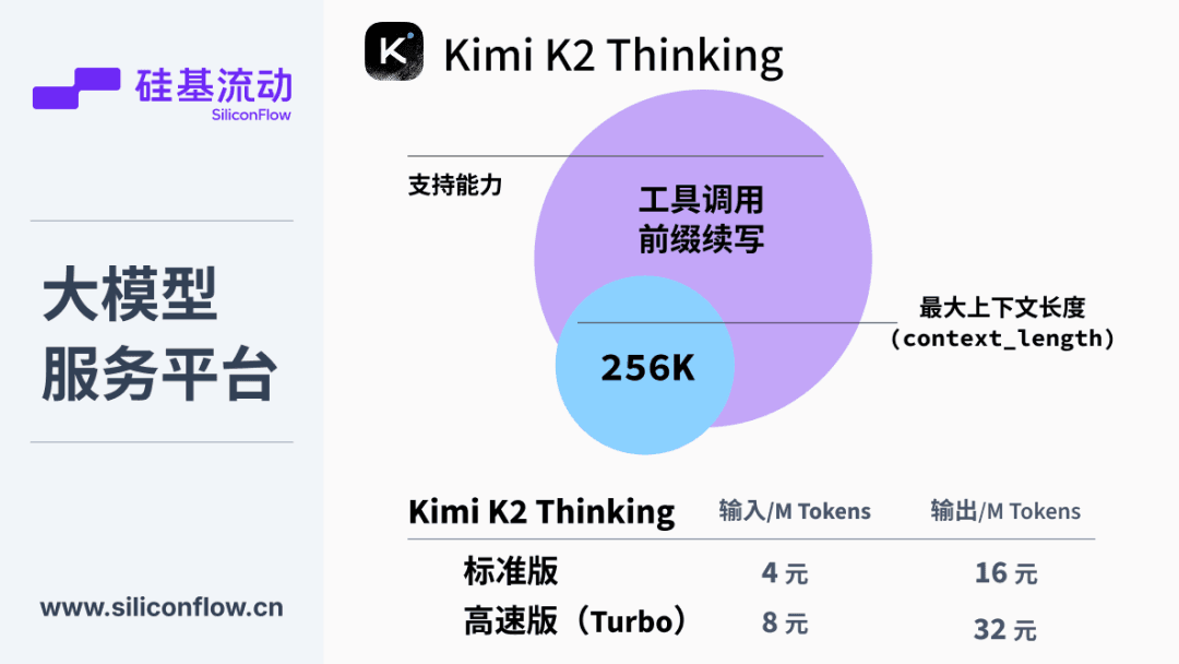 硅基流动上线高速版 Kimi K2 Thinking
